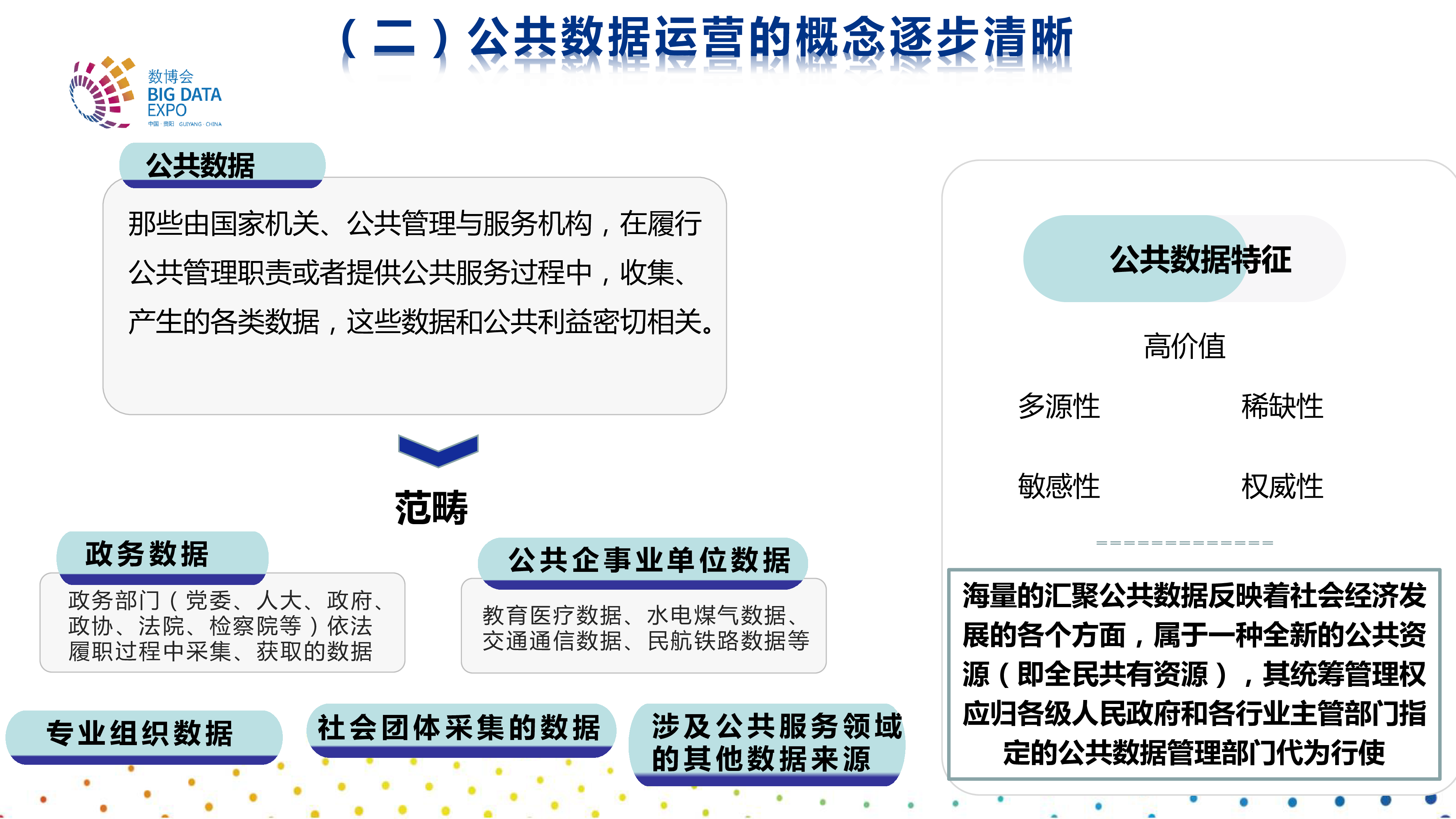 推动公共数据运营培育数据要素市场(2022)